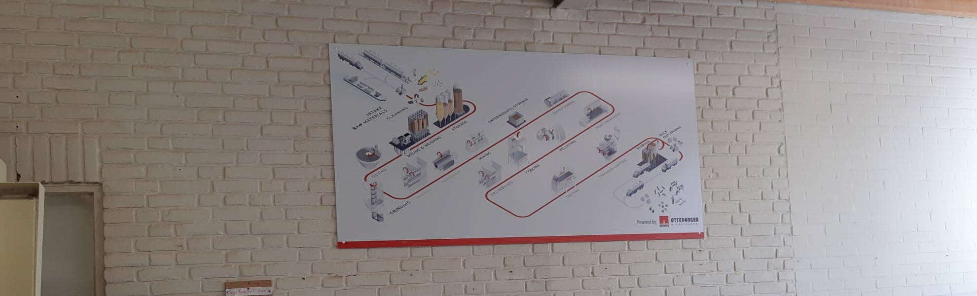 Feedmill krijgt nieuwe informatieborden van Ottevanger